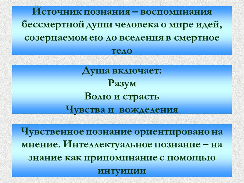 Источник познания – воспоминания бессмертной души человека о мире идей, созерцаемом ею до вселения